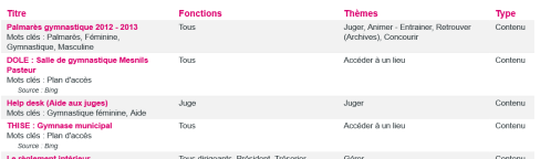 Tableau de résultat